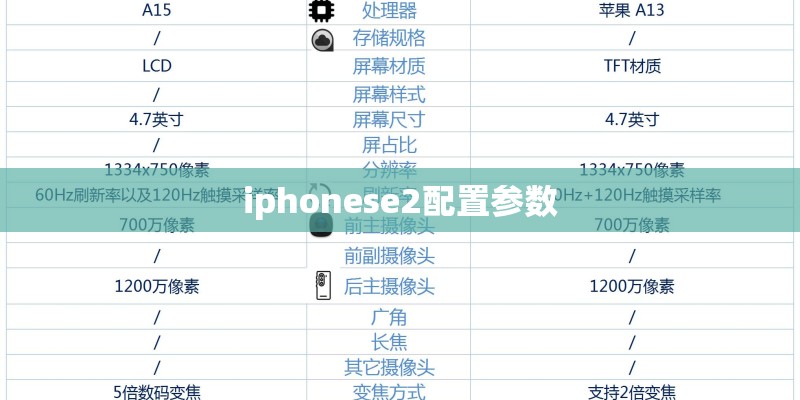 iphonese2配置参数