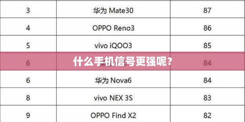 什么手机信号更强呢？