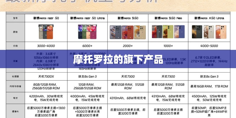 摩托罗拉的旗下产品