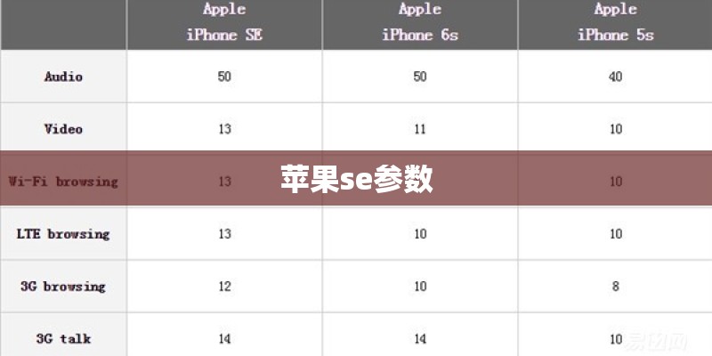 苹果se参数
