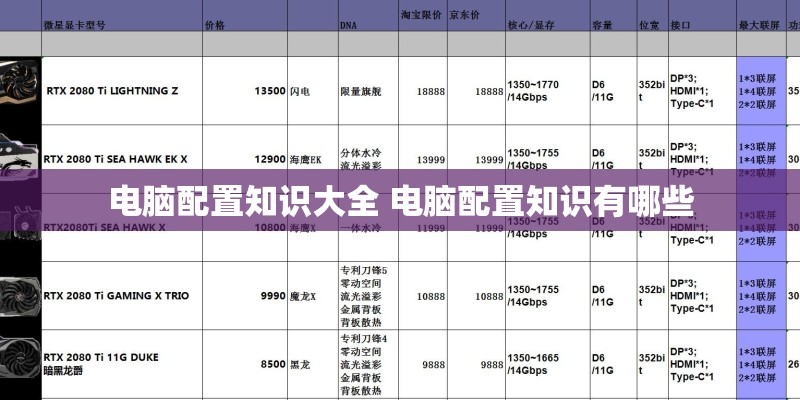 电脑配置知识大全 电脑配置知识有哪些