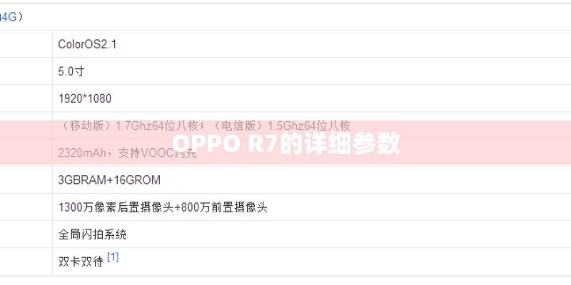 OPPO R7的详细参数