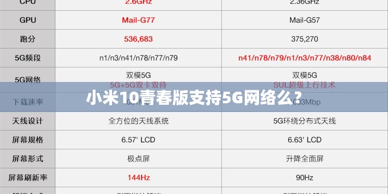 小米10青春版支持5G网络么？