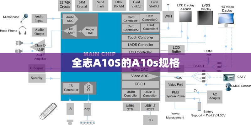 全志A10S的A10s规格