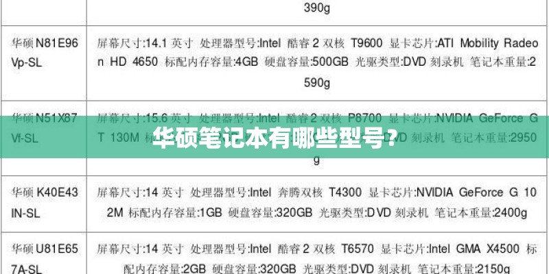 华硕笔记本有哪些型号？
